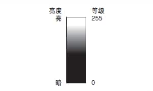 CCD與視覺(jué)系統(tǒng)的基礎(chǔ)知識(shí)（像素篇）插圖2