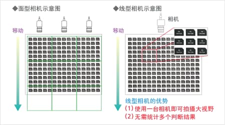 液晶/半導(dǎo)體行業(yè)對機器視覺檢測系統(tǒng)的應(yīng)用插圖2