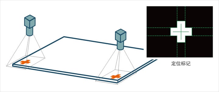 機器視覺（定位/對準/對位）插圖5
