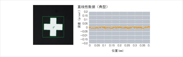 機器視覺（定位/對準/對位）插圖7