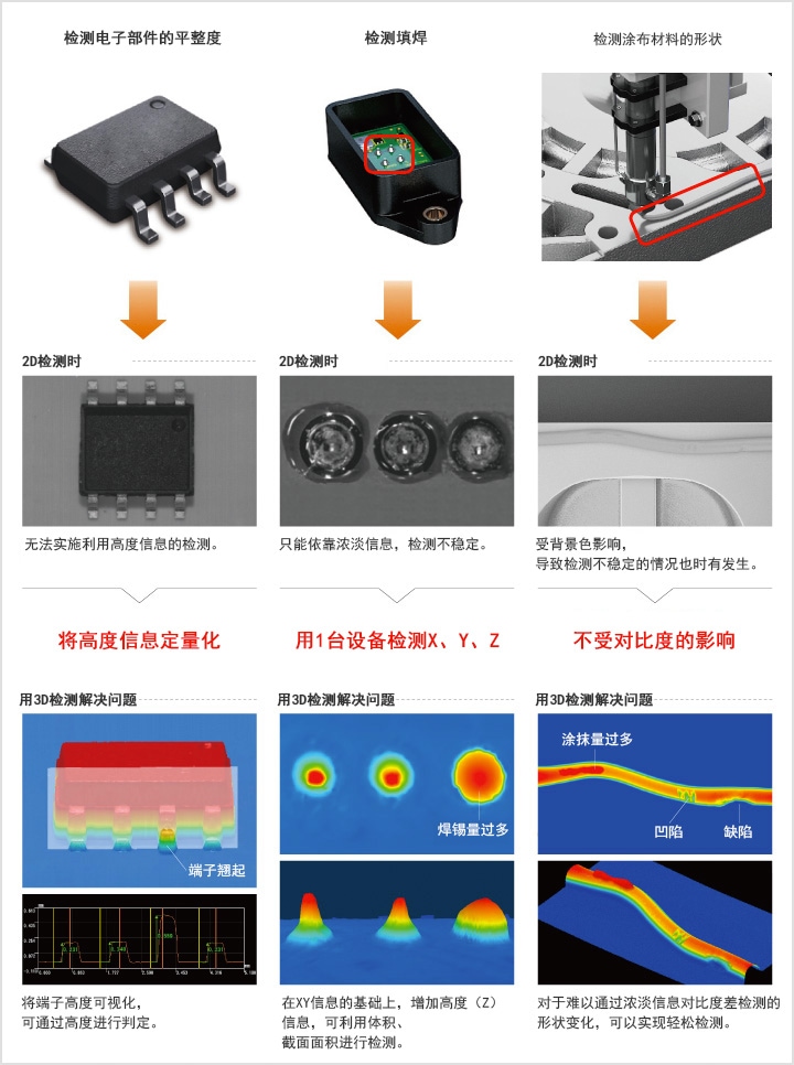 導(dǎo)入3D檢測(cè)的效果