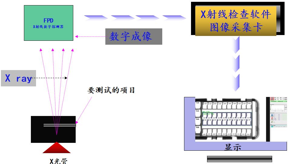 x-ray+機(jī)器視覺檢測：產(chǎn)品內(nèi)部缺陷也可以檢測？插圖1