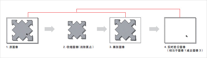 視覺檢測(cè)設(shè)備