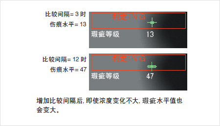 視覺檢測(cè)廠家