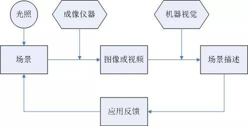 什么是機器視覺？機器視覺有哪些用處？插圖1