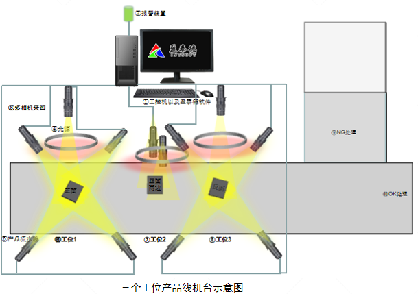 五金壓鑄件檢測(cè)（機(jī)器視覺外觀缺陷檢測(cè)方案）插圖1