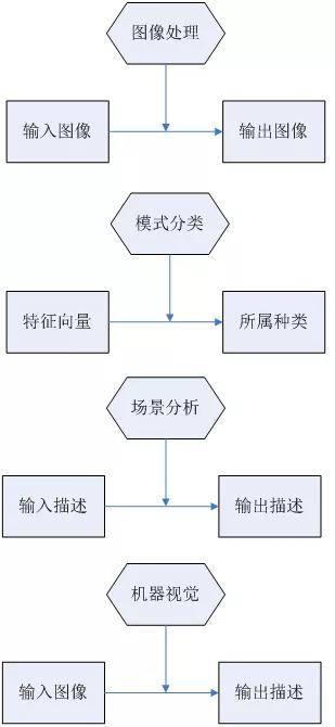 什么是機器視覺？機器視覺有哪些用處？插圖2