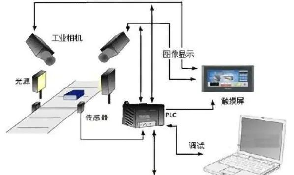 機(jī)器視覺定位（零部件尺寸檢測(cè)技術(shù)）插圖1