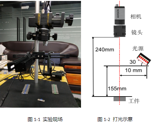 SMT視覺檢測(cè)（自動(dòng)機(jī)器視覺外觀表面檢測(cè)方案）插圖4