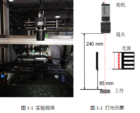 SMT視覺檢測(cè)（自動(dòng)機(jī)器視覺外觀表面檢測(cè)方案）插圖1