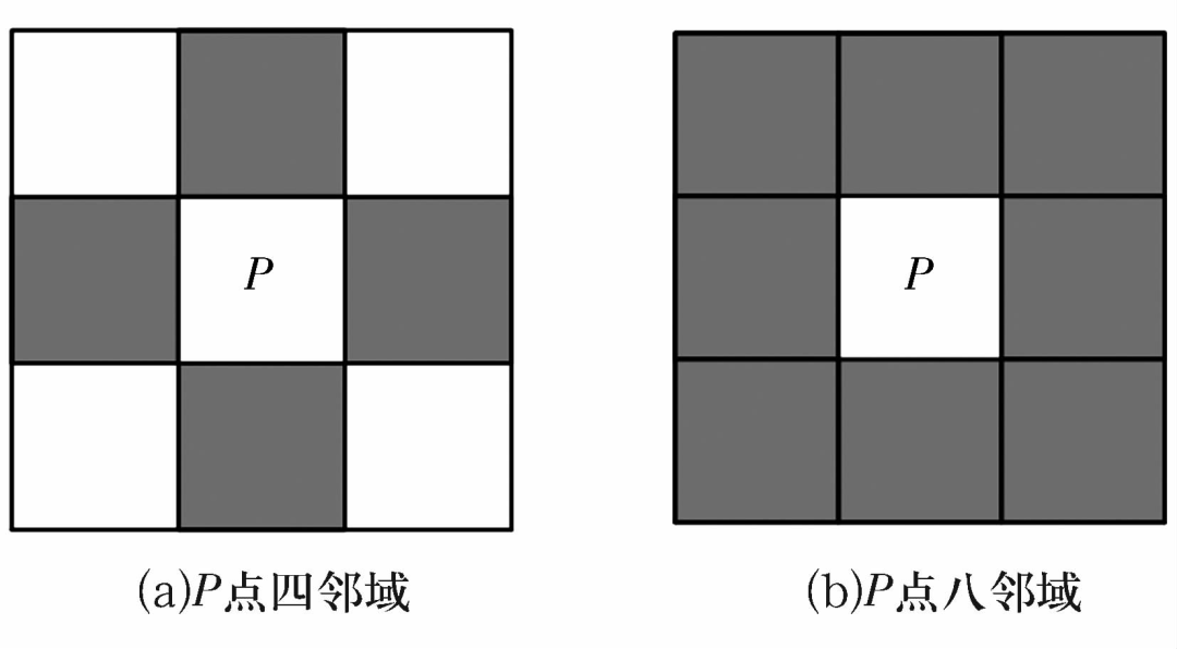 軸承套圈端面缺陷自動視覺檢測方法插圖4