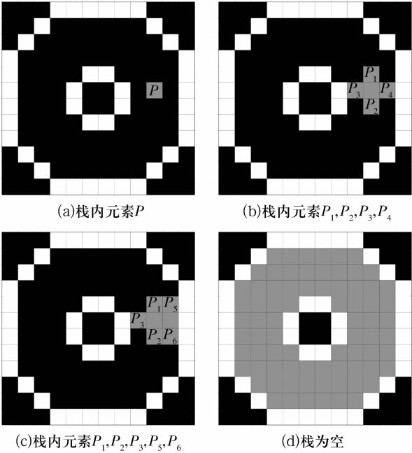 軸承套圈端面缺陷自動視覺檢測方法插圖5