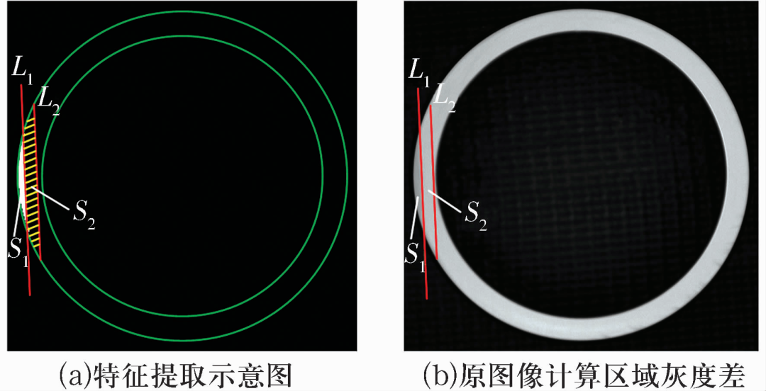 軸承套圈端面缺陷自動視覺檢測方法插圖25