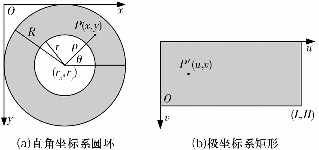 軸承套圈端面缺陷自動視覺檢測方法插圖8