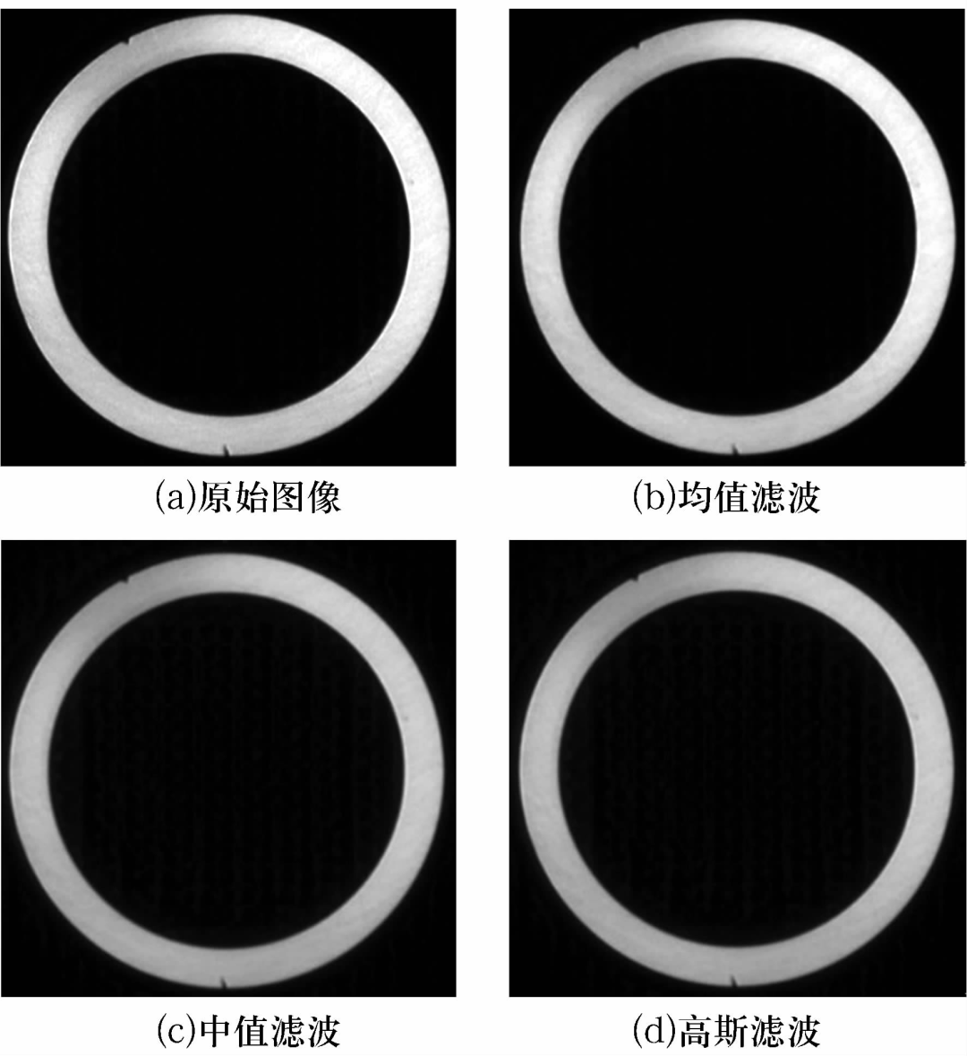 軸承套圈端面缺陷自動視覺檢測方法插圖2