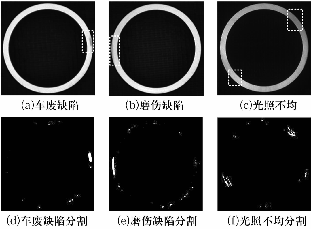 軸承套圈端面缺陷自動視覺檢測方法插圖18