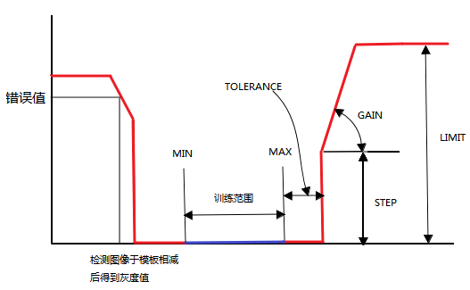 印刷缺陷的視覺檢測原理你知道嗎？插圖8