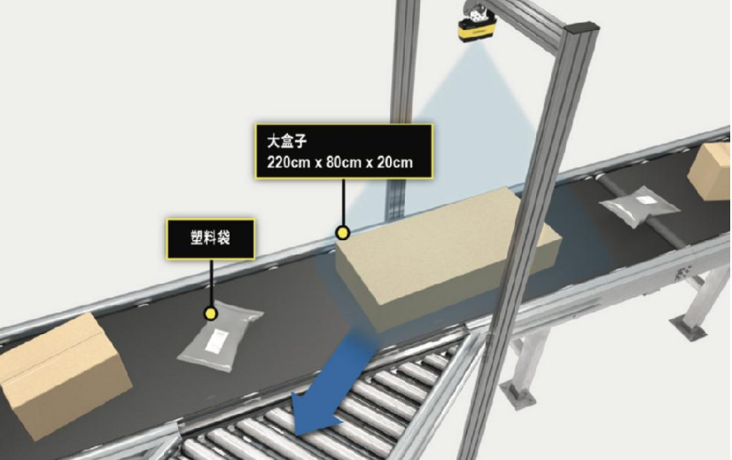 關(guān)于汽車、電子、食品飲料、消費、物流行業(yè)的三維機器視覺解決方案(圖9)