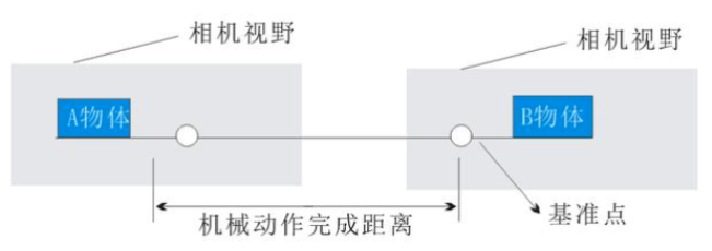 機(jī)器視覺對位系統(tǒng)貼合應(yīng)用案例插圖1