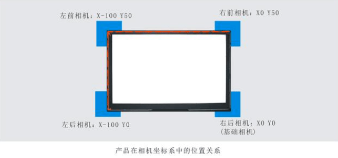 機(jī)器視覺對位系統(tǒng)貼合應(yīng)用案例插圖3