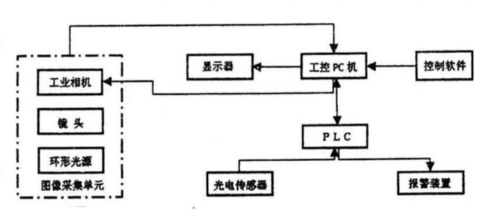 光伏電池瑕疵檢測（光伏電池視覺檢測方案）插圖