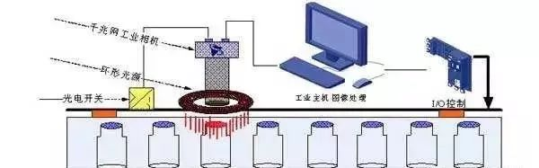 設(shè)計(jì)機(jī)器視覺系統(tǒng)設(shè)備時(shí)要考慮哪些因素？插圖1