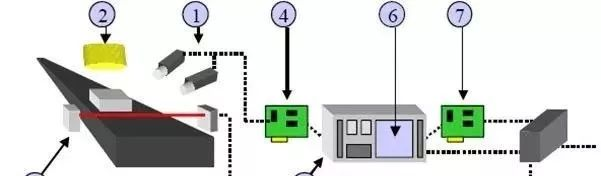 設(shè)計(jì)機(jī)器視覺系統(tǒng)設(shè)備時(shí)要考慮哪些因素？插圖2