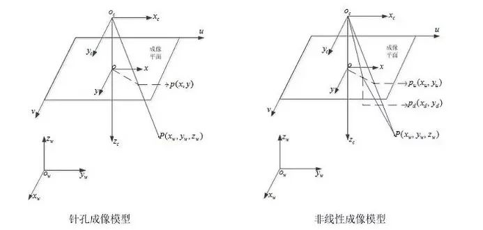 怎么保證工業(yè)相機的精準(zhǔn)性和穩(wěn)定性？插圖1