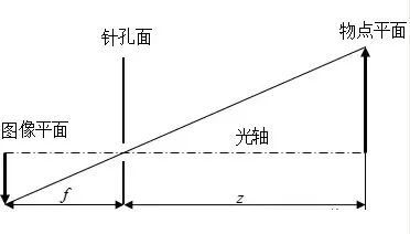 怎么保證工業(yè)相機的精準(zhǔn)性和穩(wěn)定性？插圖2