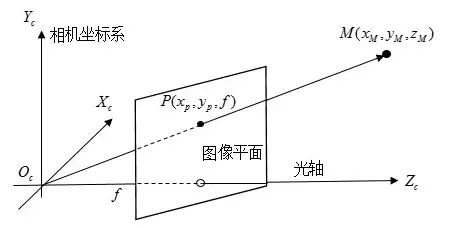 怎么保證工業(yè)相機的精準(zhǔn)性和穩(wěn)定性？插圖3