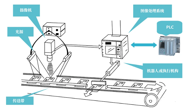 機器視覺設(shè)備選擇光源時要考慮哪些因素？插圖1