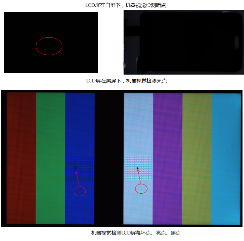 LCD屏幕缺陷檢測(cè)（屏幕壞點(diǎn)檢測(cè)設(shè)備）插圖1