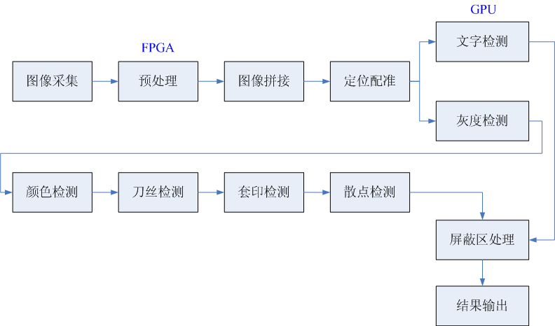 印刷缺陷的視覺檢測原理你知道嗎？插圖4