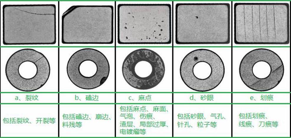 工業(yè)零件表面檢測識別