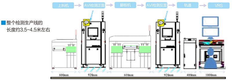 FPC外觀檢測（FPC瑕疵缺陷不良視覺檢測方案）插圖6