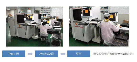 外觀檢測需要考慮不同的要求插圖