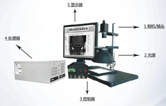 視覺檢測設(shè)備主要有什么用處？插圖