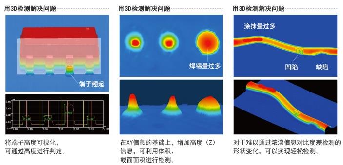 選擇3D視覺(jué)檢測(cè)的原因有哪些？插圖2