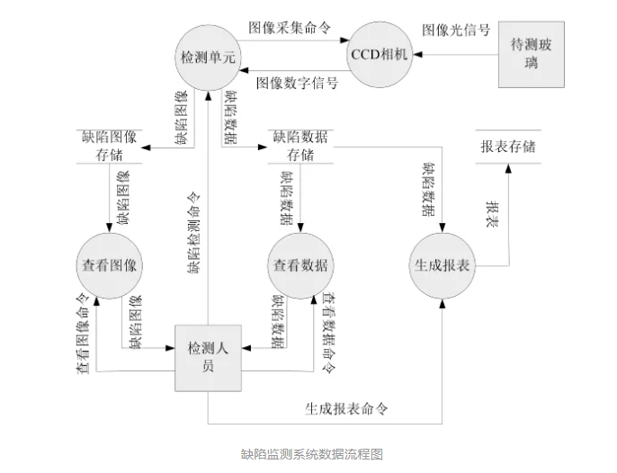 機(jī)器視覺系統(tǒng)有哪幾部分組成插圖